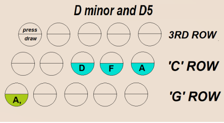D minor and D5 3D