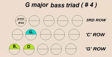 G major bass triad #4