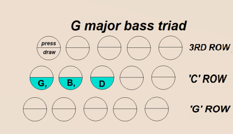 G major bass triad draw